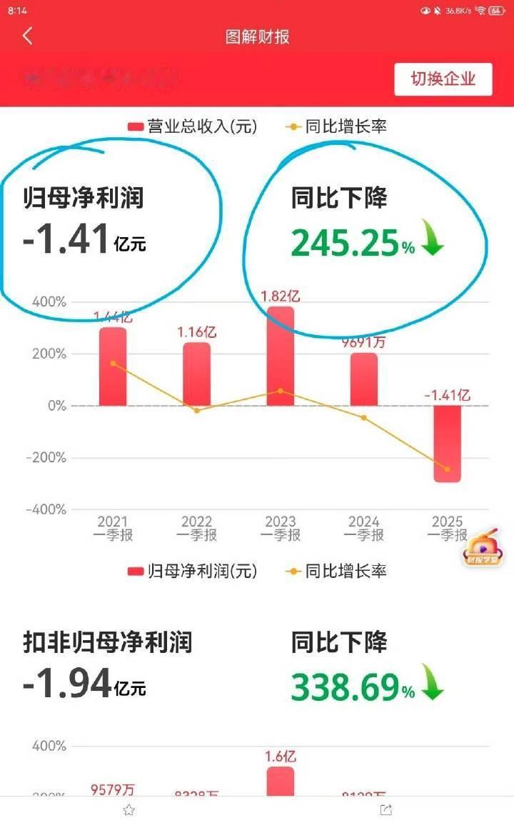倒不是惊讶中影5年来第一次亏这么多，我一直以为像中影这种企业是稳赚不亏的，毕竟每