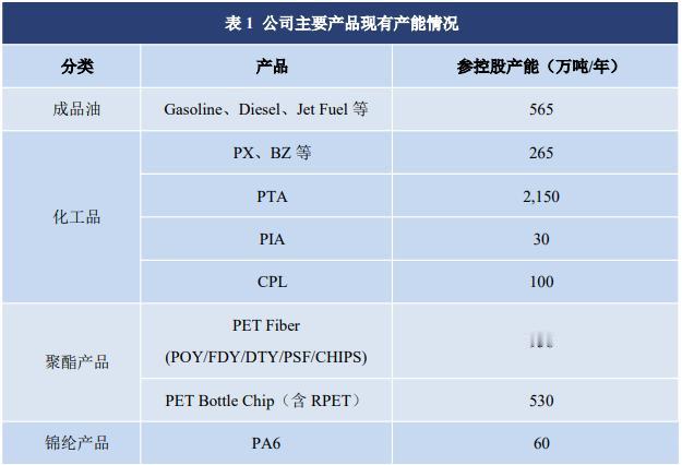 炸场官宣！千亿化工巨头掷267亿砸两大重磅项目，产业链格局彻底改写化工新材