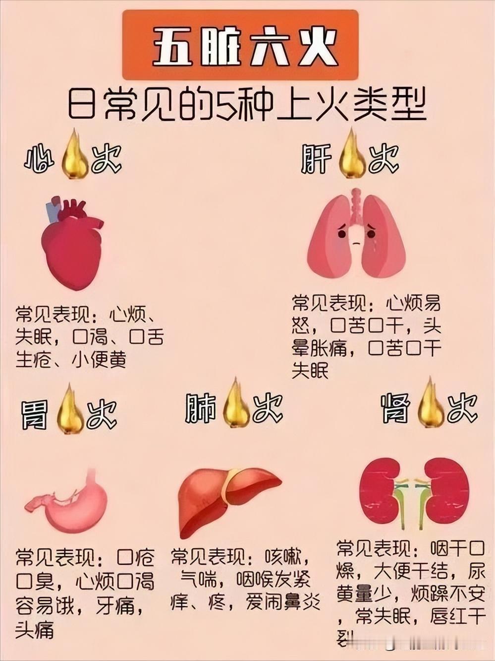 失眠的五种类型！1、肝火——入睡难表现：需要酝酿很久才能入睡。原