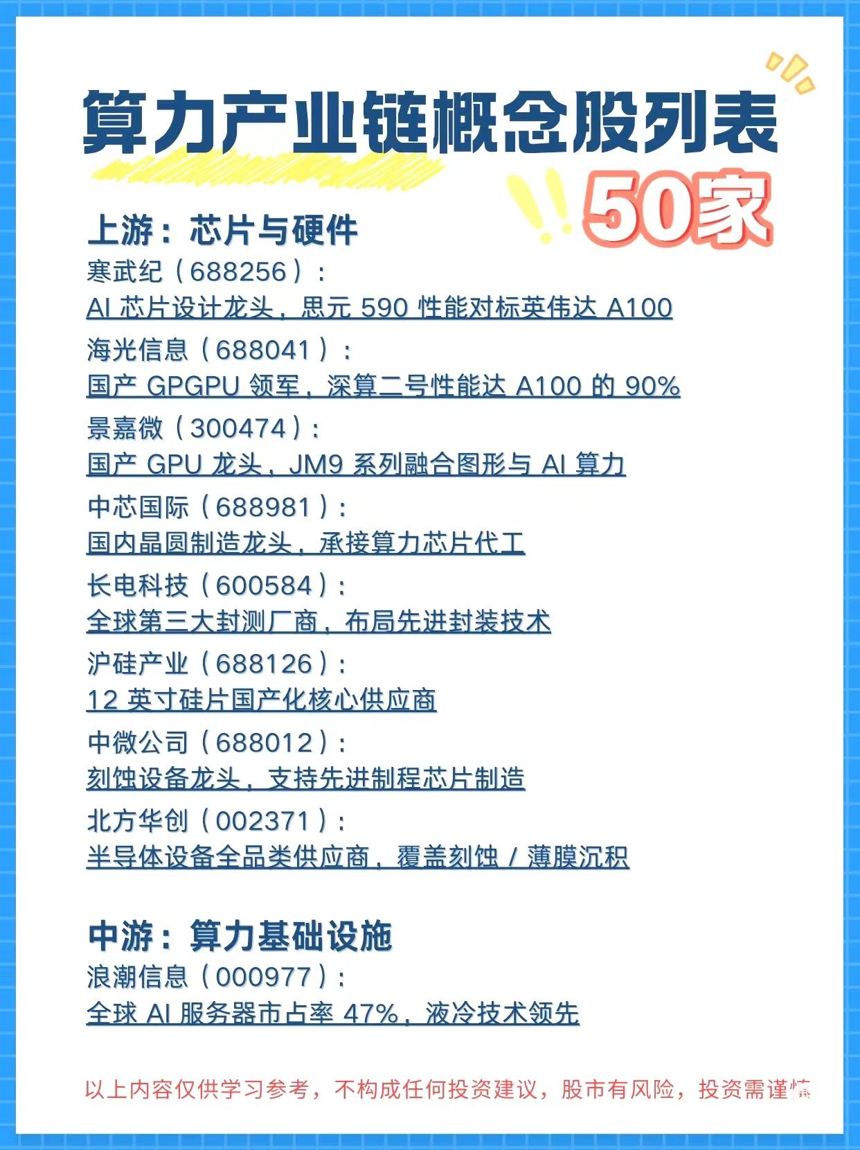 算力产业链细分龙头50强名单题材概念驱动事件：10月24日科技部重磅发力，人工