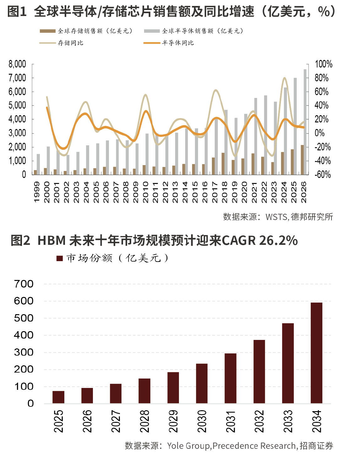 存储芯片有望迎来超级周期