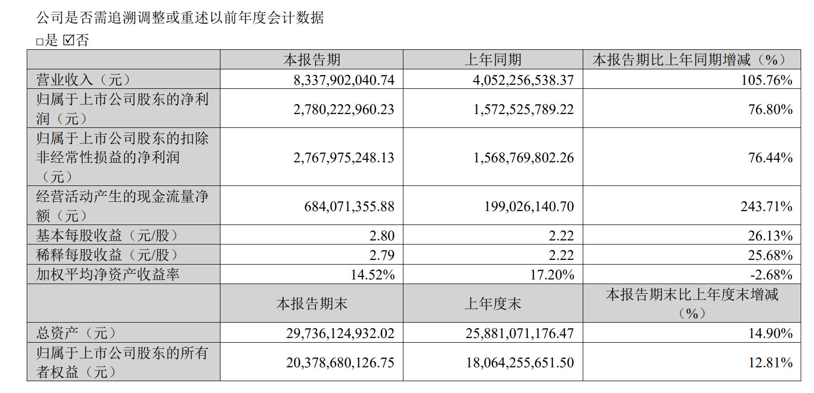 光模块龙头新易盛业绩环比下滑，不妙存储芯片接下来利润还会大增，但是在环比下滑之前
