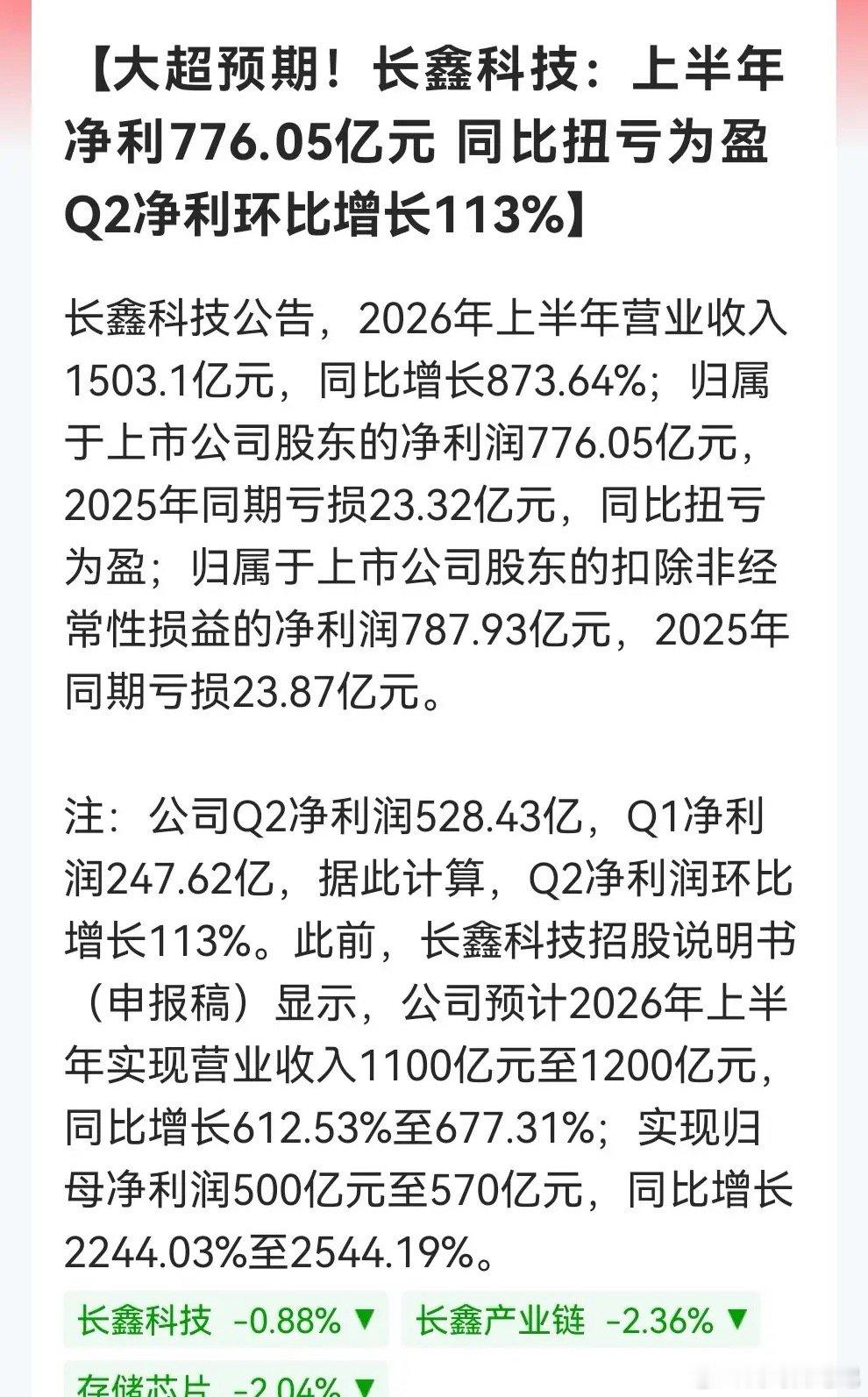 长鑫半年净利776亿！超预期近四成，Q2环比暴增113%！擦了擦眼镜再看一次，真