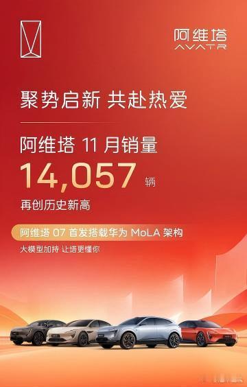 又一波11月销量大合集！阿维塔：14057比亚迪：480186红旗：40506吉