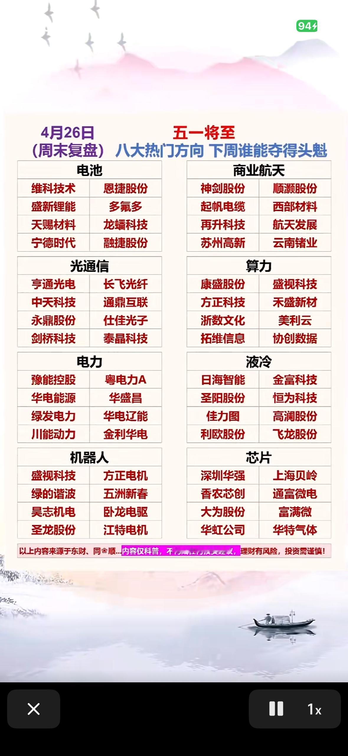 4月26日八大热门方向，下周谁能夺得头魁？下周投资形势有点刺激！2026年4