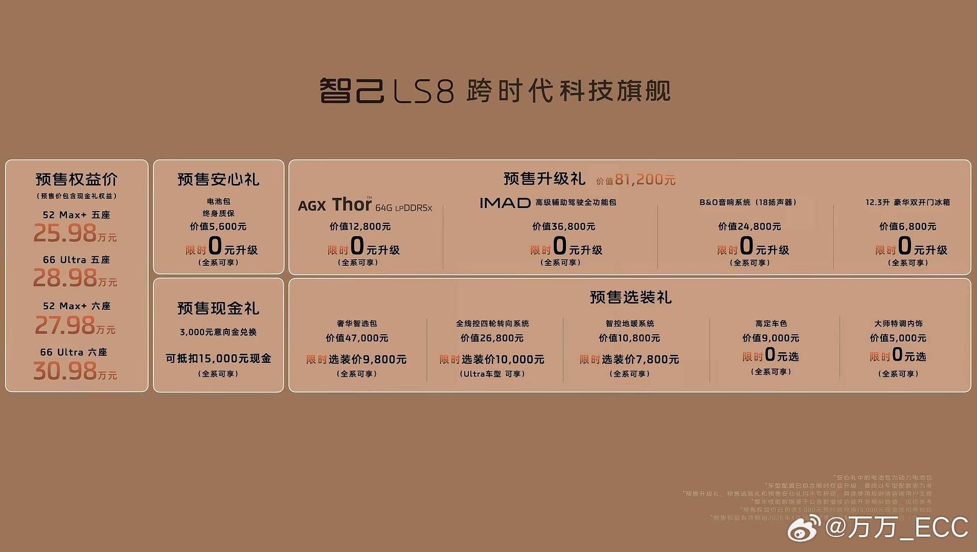 智己LS8这价格….还过不过了只比LS6贵4万，比LS9直降7万，这是五米一的大