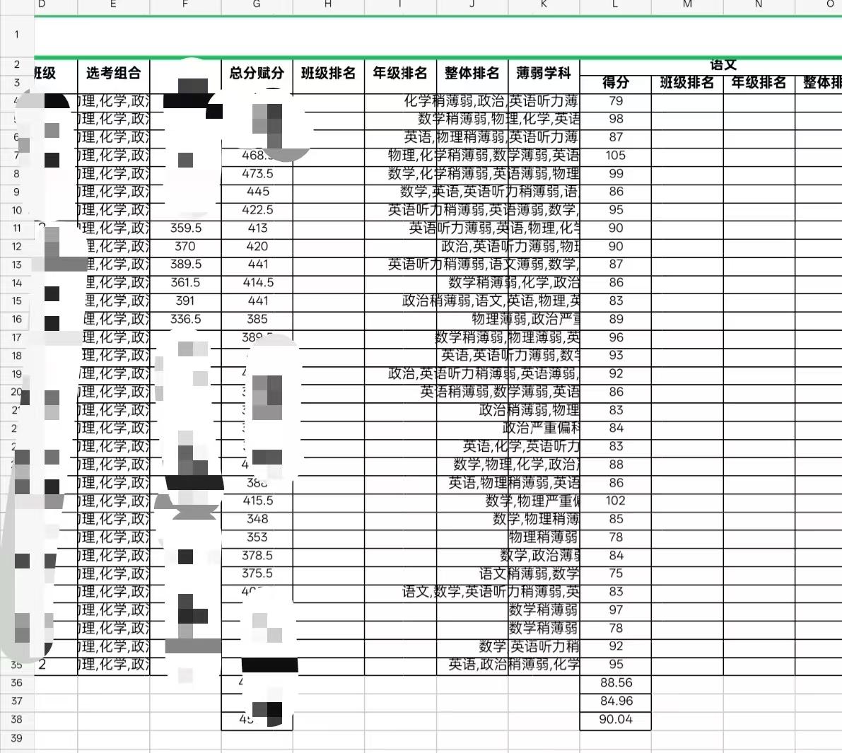 沈阳某班的高三二模成绩单，没有任何排名，说是市里返回来的，家长一脸懵[捂脸哭]