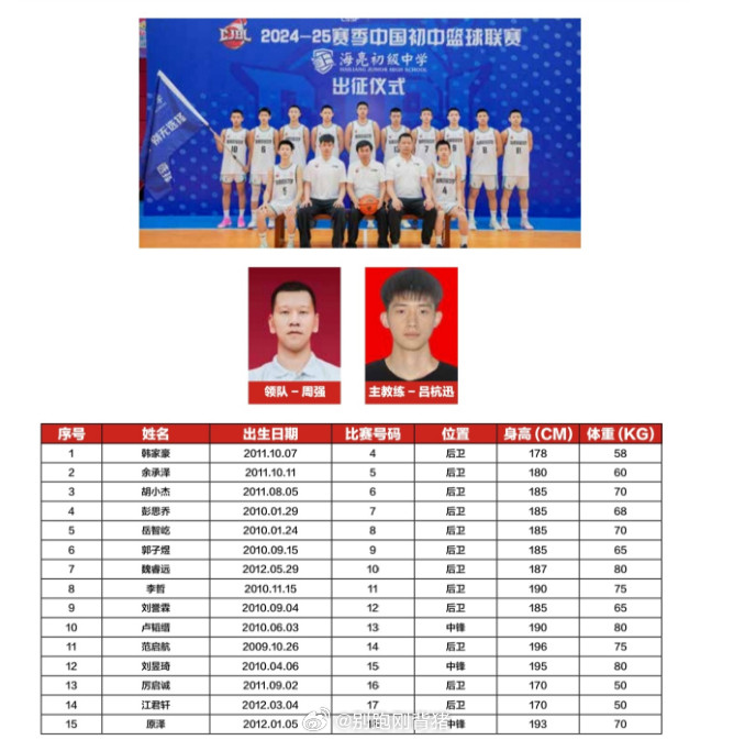 卧槽，我没看错吧？吕杭迅当主教练了？02年的小鲜肉啊~~~[捂脸哭][捂脸哭]我的观