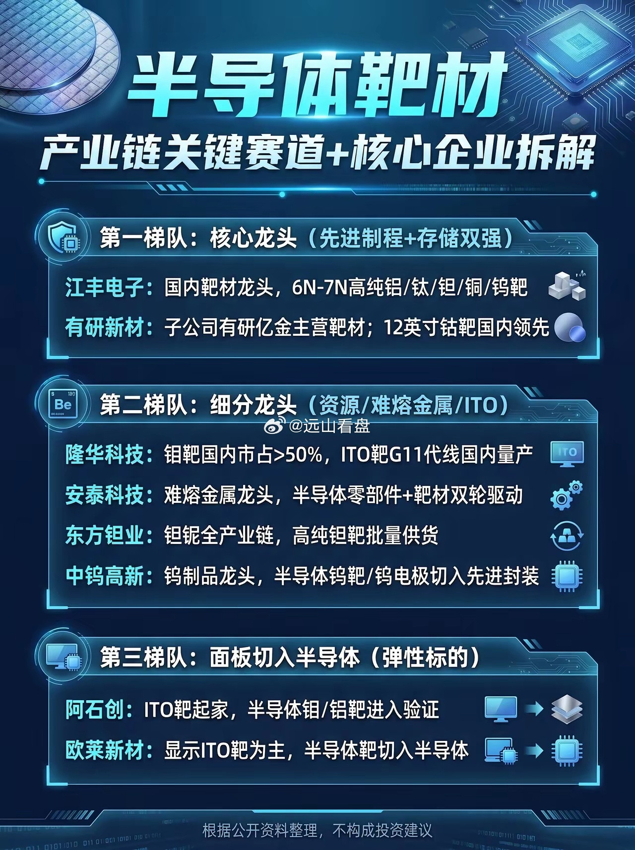 半导体靶材，产业链关键赛道+核心企业拆解