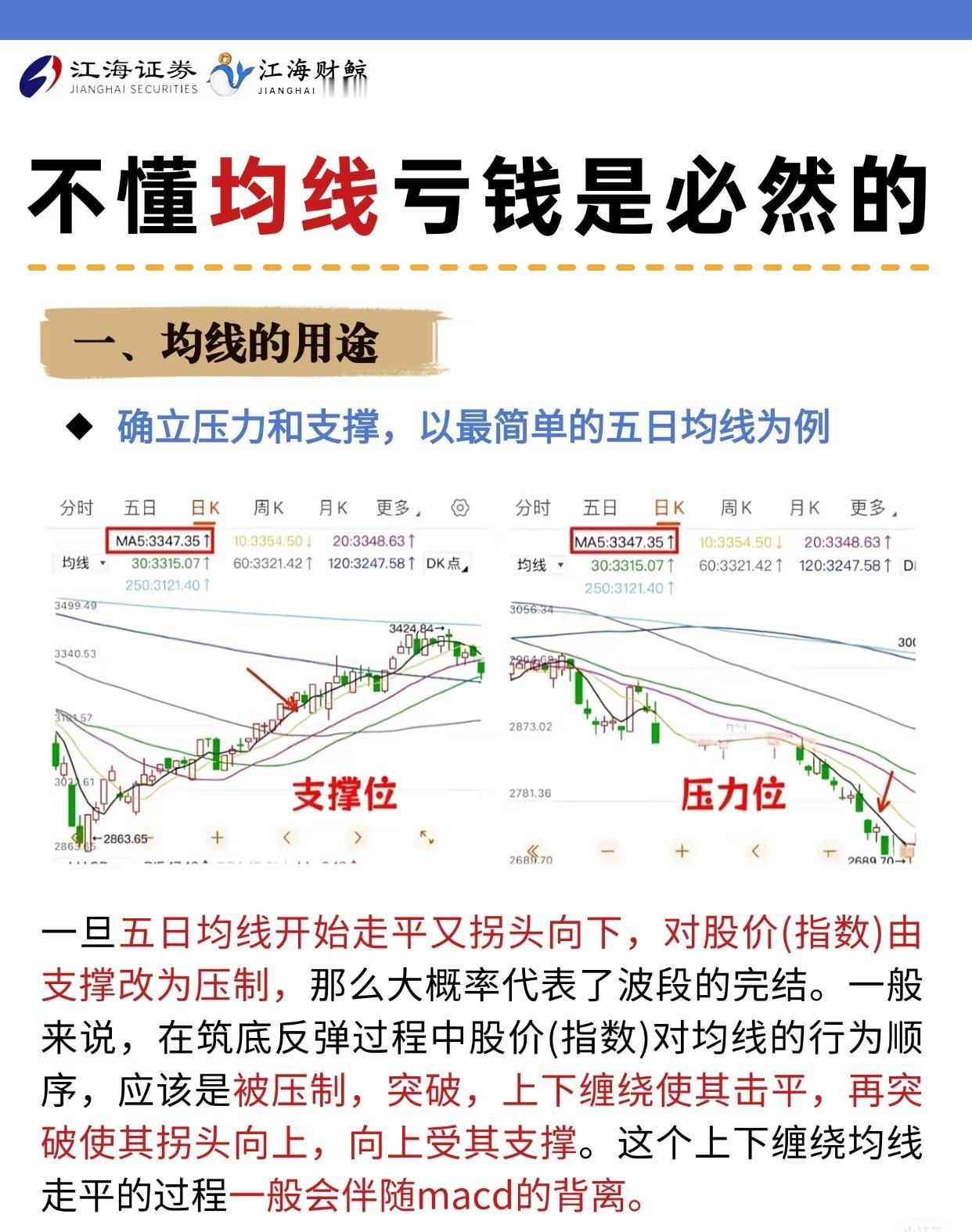 “不懂均线亏钱是必然的”，首先介绍均线的基础用途——以五日均线为例确立压力和支撑