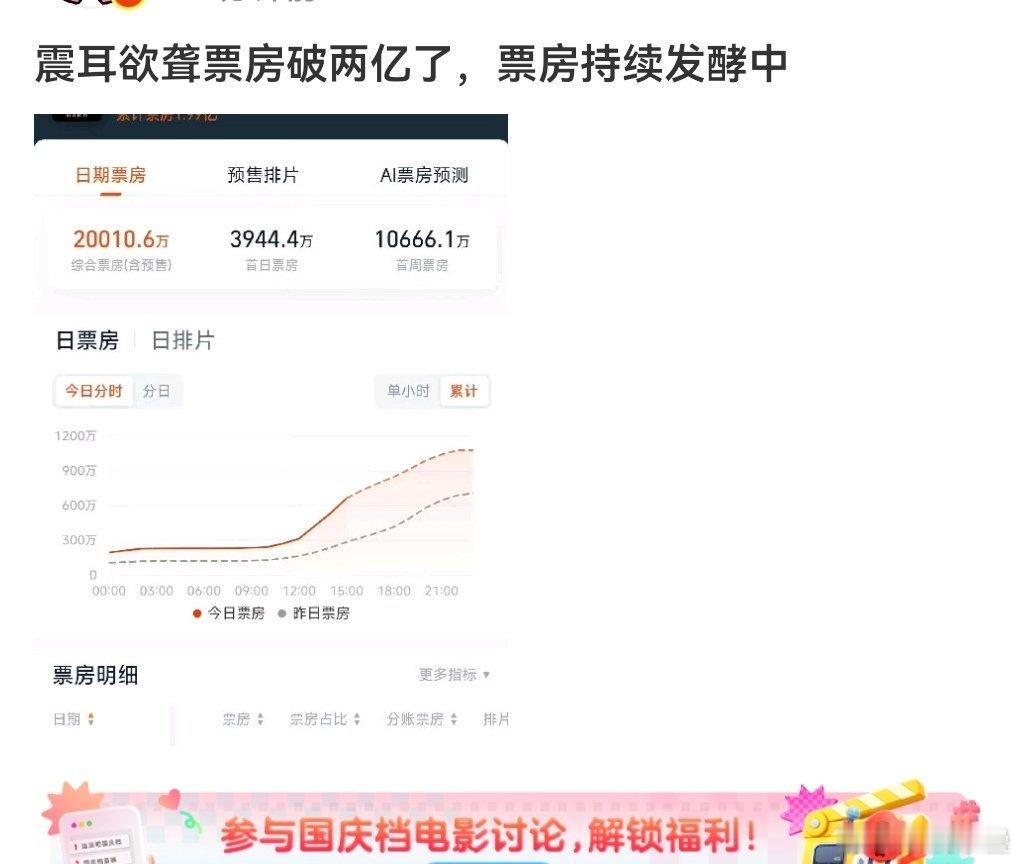 观众也不买账，票房也不反馈就这么硬“发笑”啊[捂脸哭]​​​