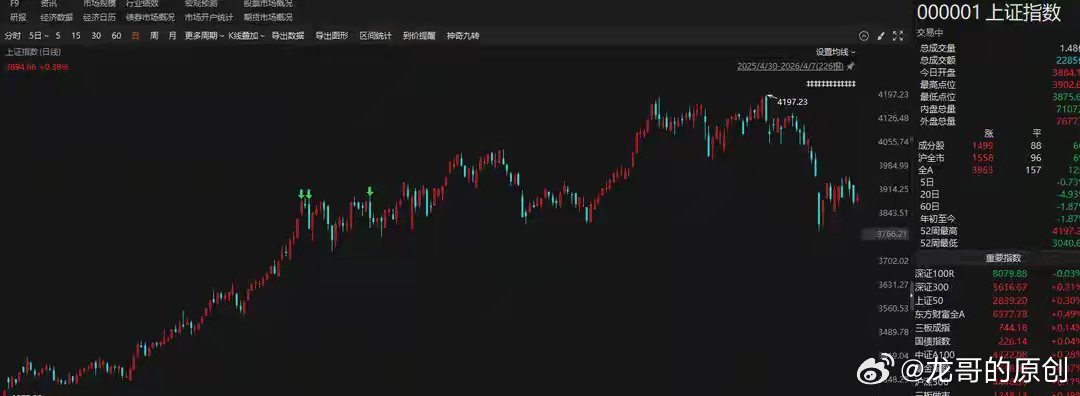 今天（4月7日），证监会《关于短线交易监管的若干规定》正式落地。这并非简单的规则