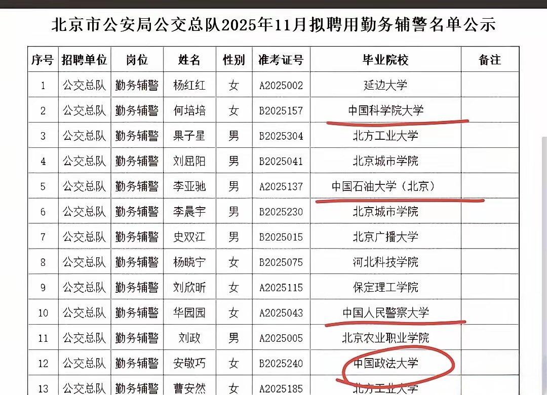 2025年11月北京市公安局公交总队聘用辅警名单，北京大学、中国科学院大学、中国