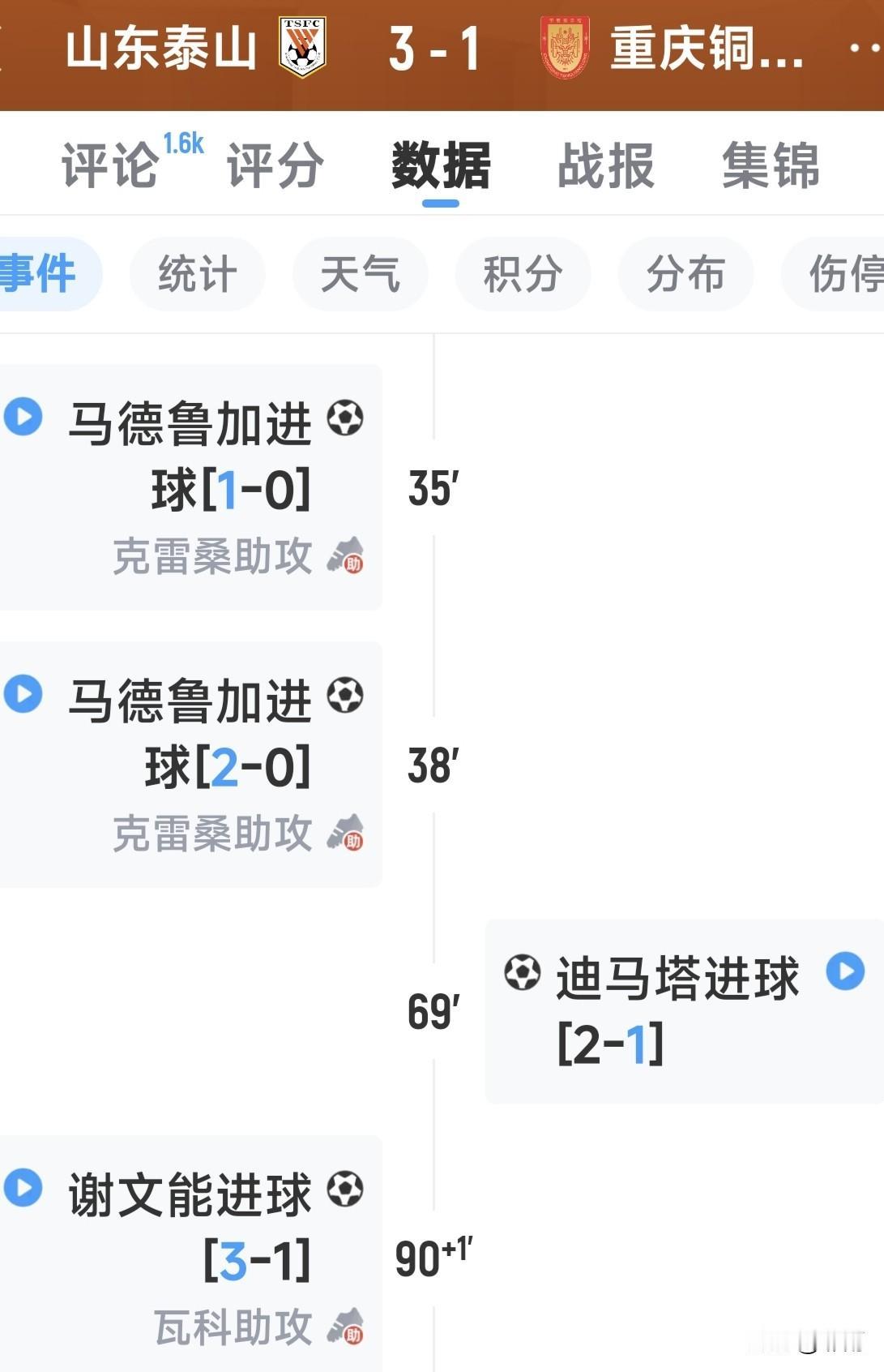中超第12轮，泰山队3-1击败铜梁龙队，送其迎来赛季第二场失利。你说这铜梁龙队