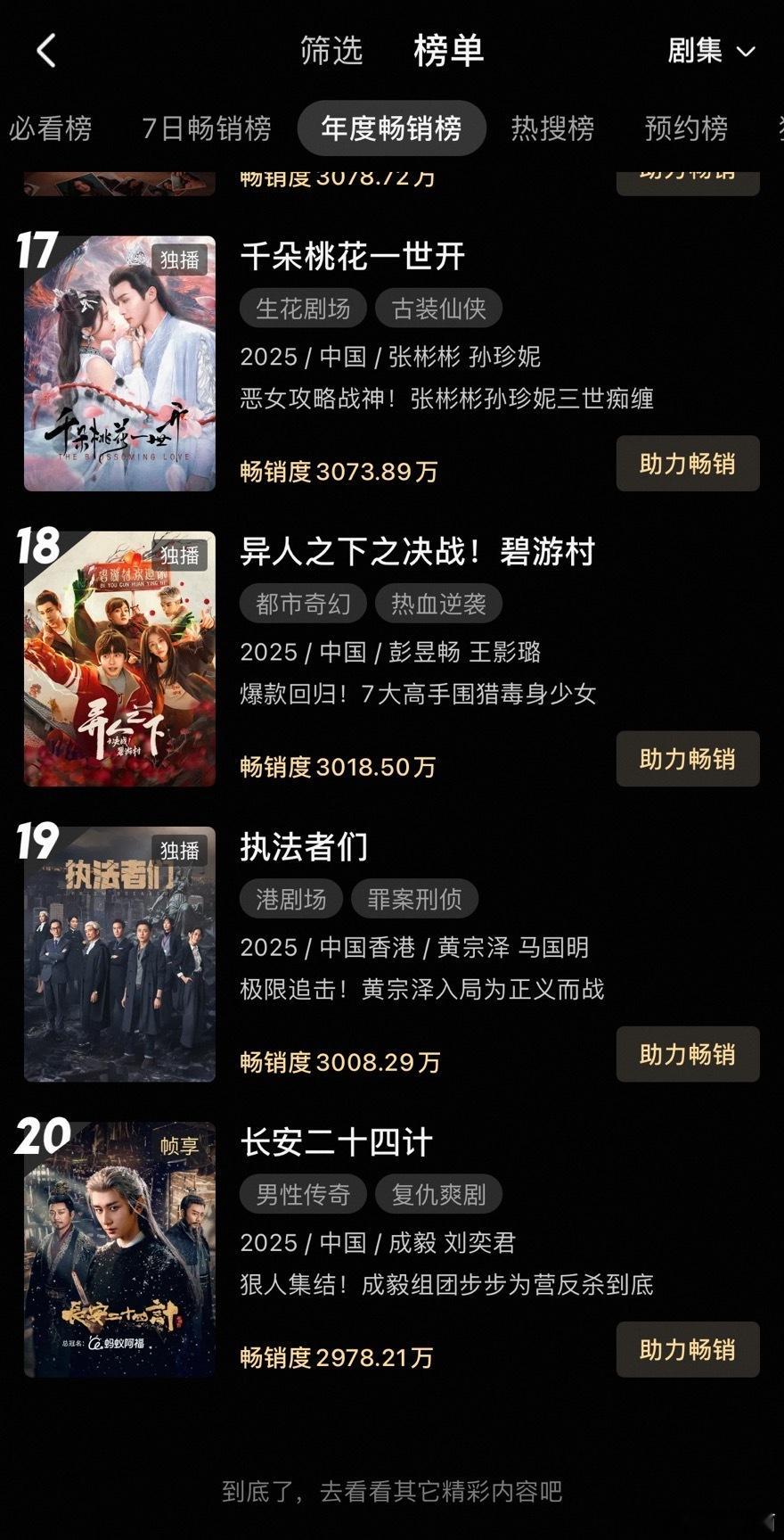 恭喜！成毅《长安二十四计》进优酷年榜了，仅用时五天半，进年榜速度历史第二！要知道