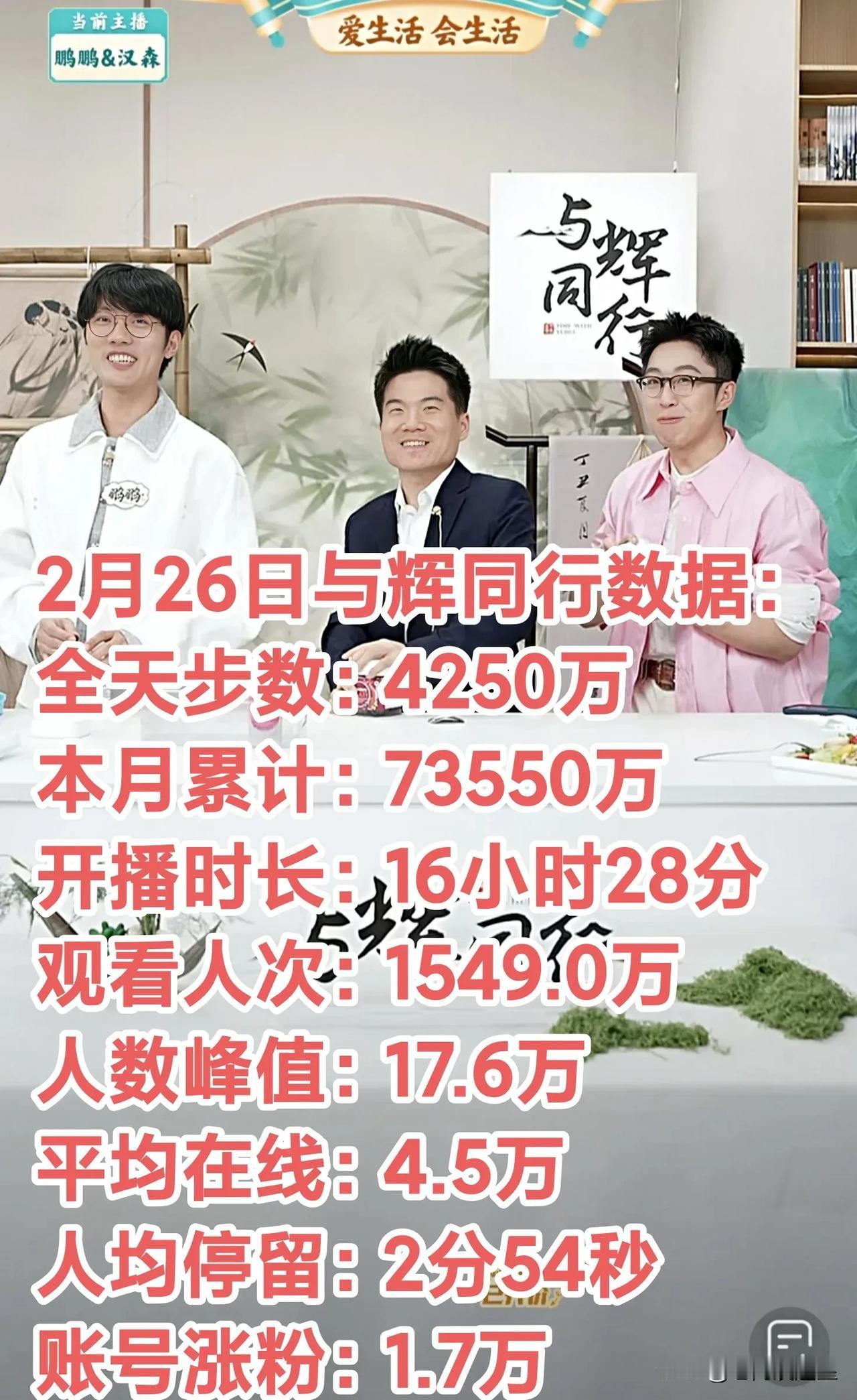 董老师一上播，业绩四千万打底，2月份已累计73550万，最后两天冲8亿销售额，今