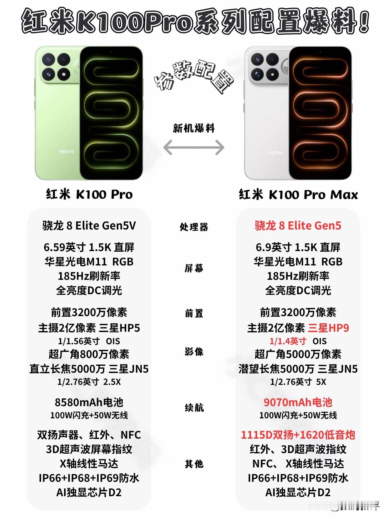 红米K100Pro系列配置汇总[滑稽笑]升级点就是大电池，外放小小升级了一下，爆料