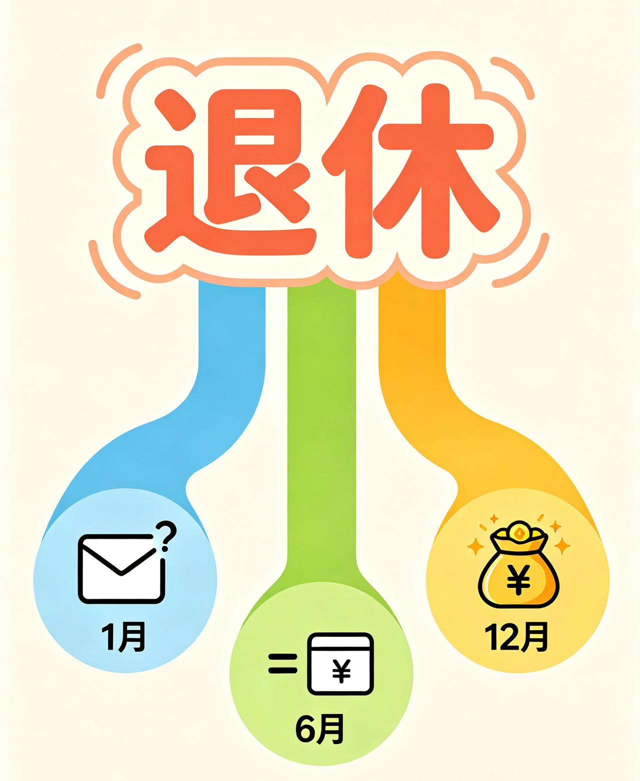 退休选月份大有讲究！1月、6月、12月退休金差距不小！！不少