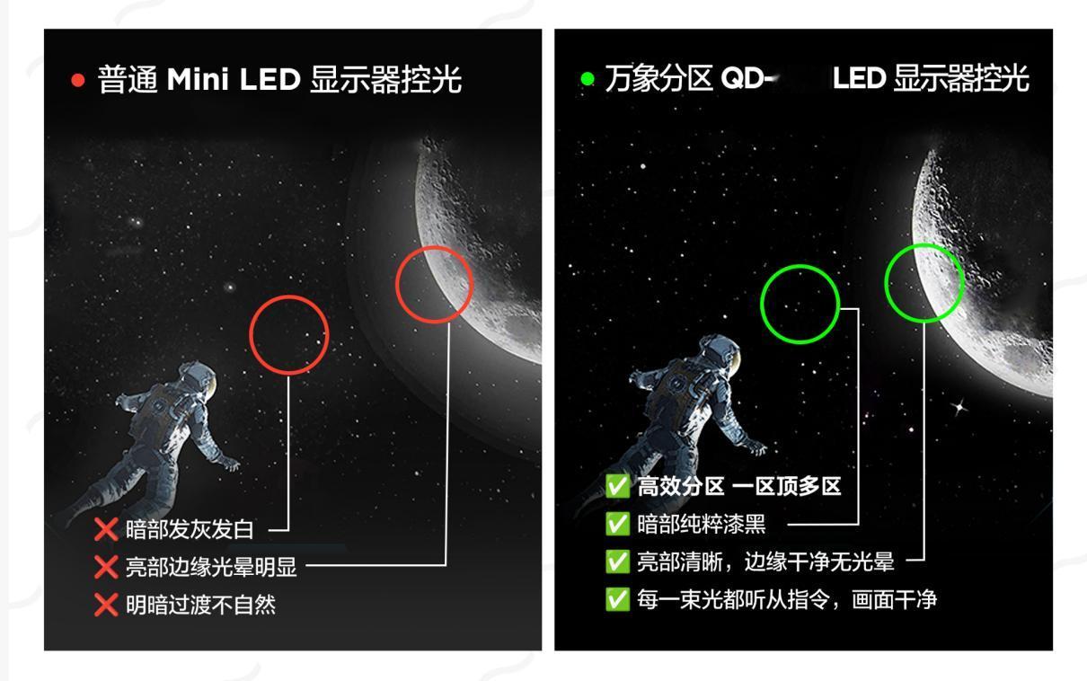 618显示器闭眼入！三星退场后，TCLC3APro才是MiniLED画质真