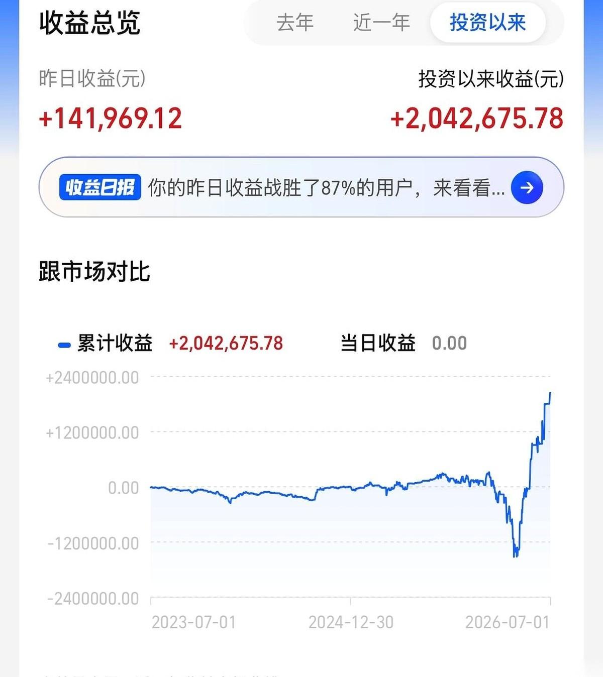 Meta最近玩了手“左右互搏”：前脚刚把手里上一代的H卡算力挂牌往外租，后脚就开
