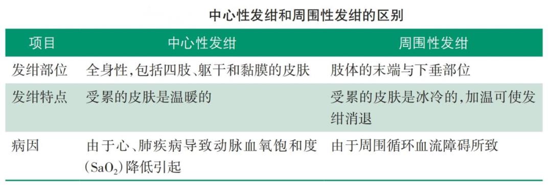 女子发现老公指甲发紫，让他去医院被怼“吃饱没事干”，几天后老公突然背痛、胸痛被1