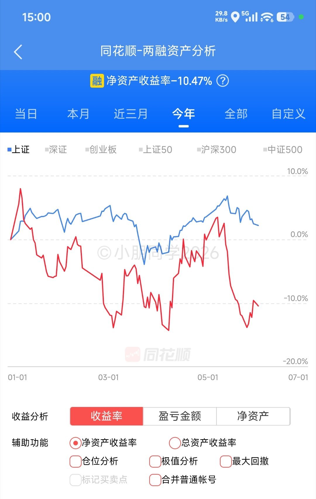 6月开门黑，-10.47%