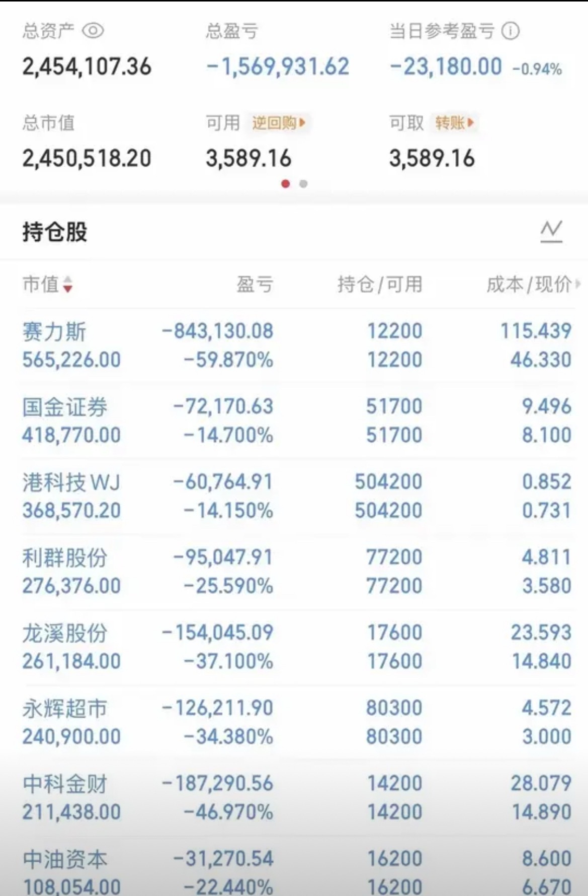 一位股民的真实持仓图，看完让人触目惊心呀。他总共买了8只股票，分别是赛力斯，国金