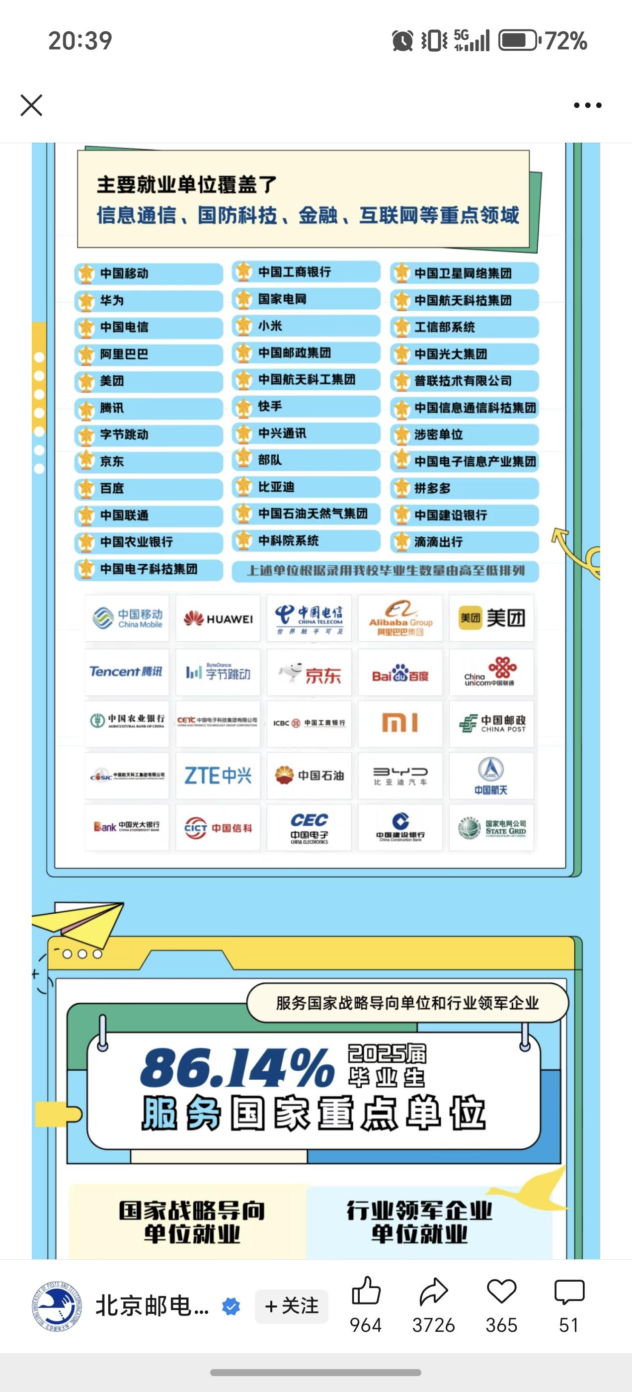 西电，西交大，华中科大，北邮发布了就业质量报告。西电发布就业top30强单位，