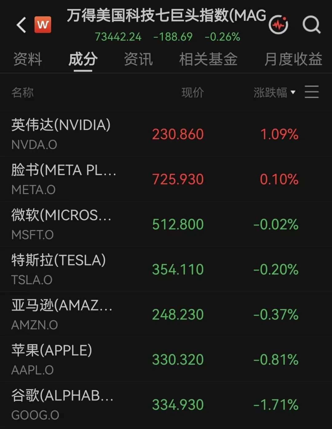 事关加息, 美联储副主席发声