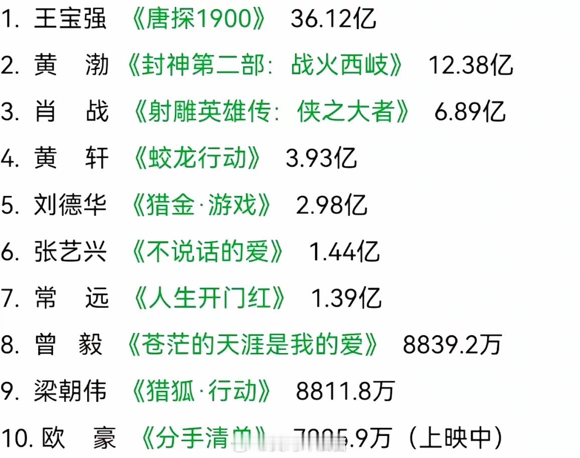 原来春节后，再没出现破五亿的电影了​​​
