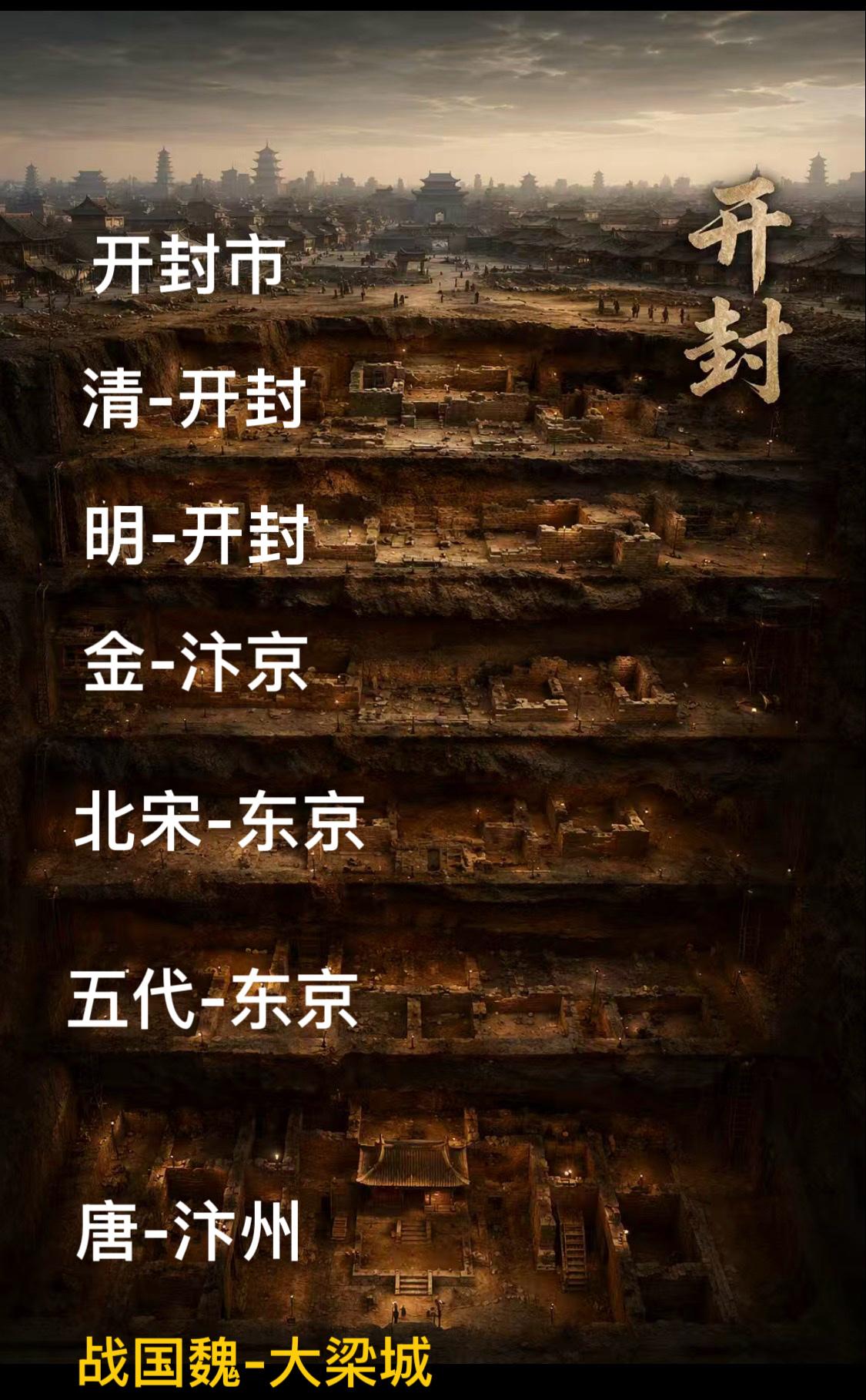 世界第八奇迹产生在河南开封河南省开封市地下：‌清代开封城‌：地下约3米左右