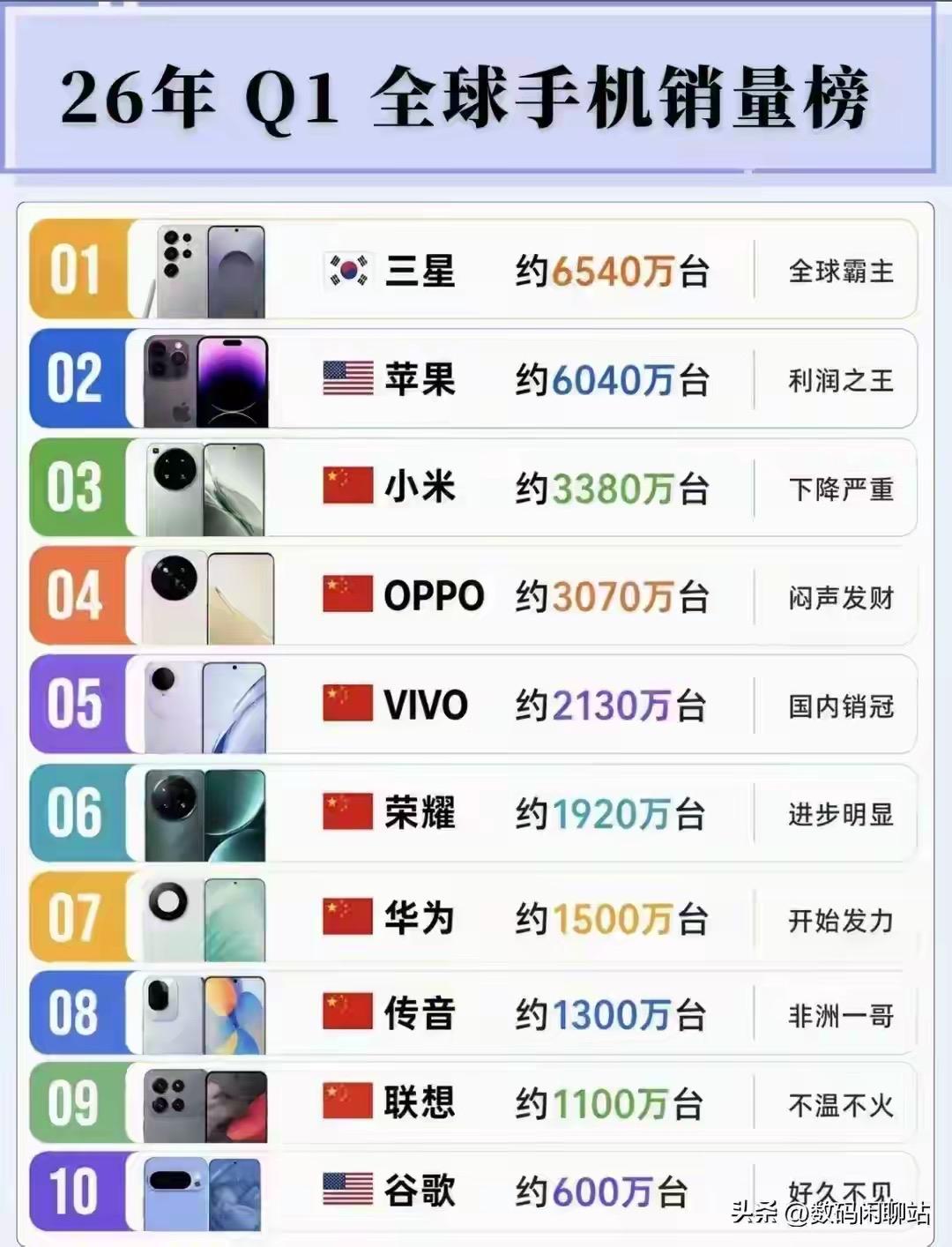 苹果公司2026年上半年总营收‌：‌1112亿美元‌，同比增长‌16.6%-17