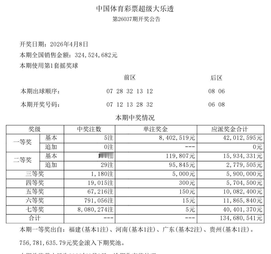 大乐透4月8号这期有五注一等奖。这期的一等奖奖金还是挺高的，达到了840万，二