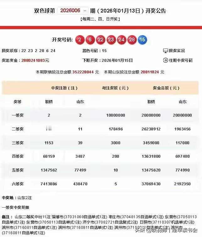 2026年1月，山东潍坊一彩民仅花4元机选双色球，即中2000万元大奖，创下新年