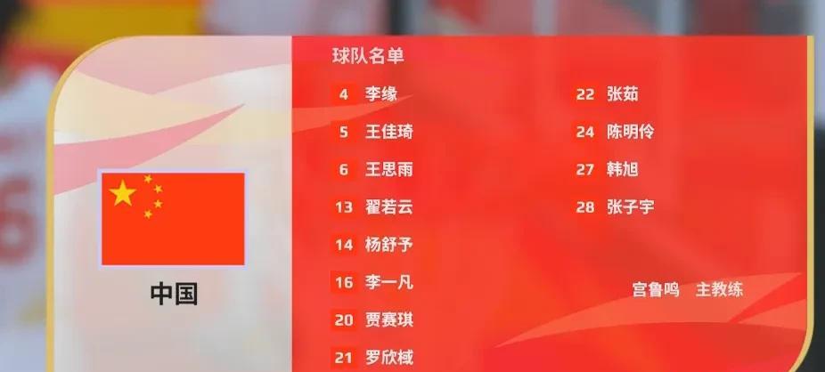 女篮热身赛中国101-55波黑球员得分张子宇18+7韩旭15+4陈明伶5
