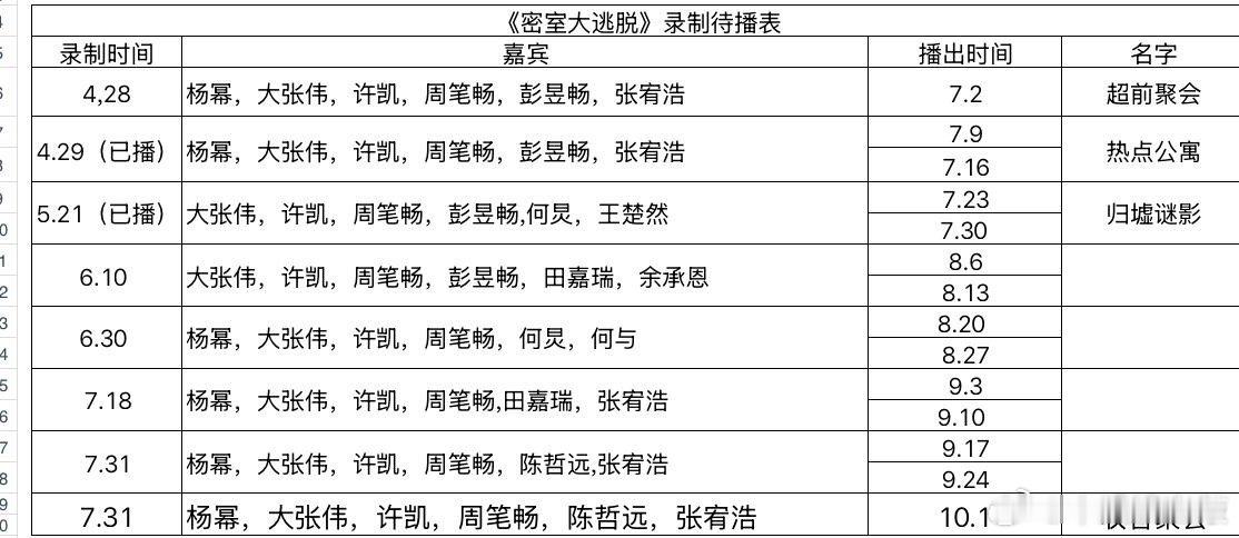 《密室大逃脱》最新待播表​​​