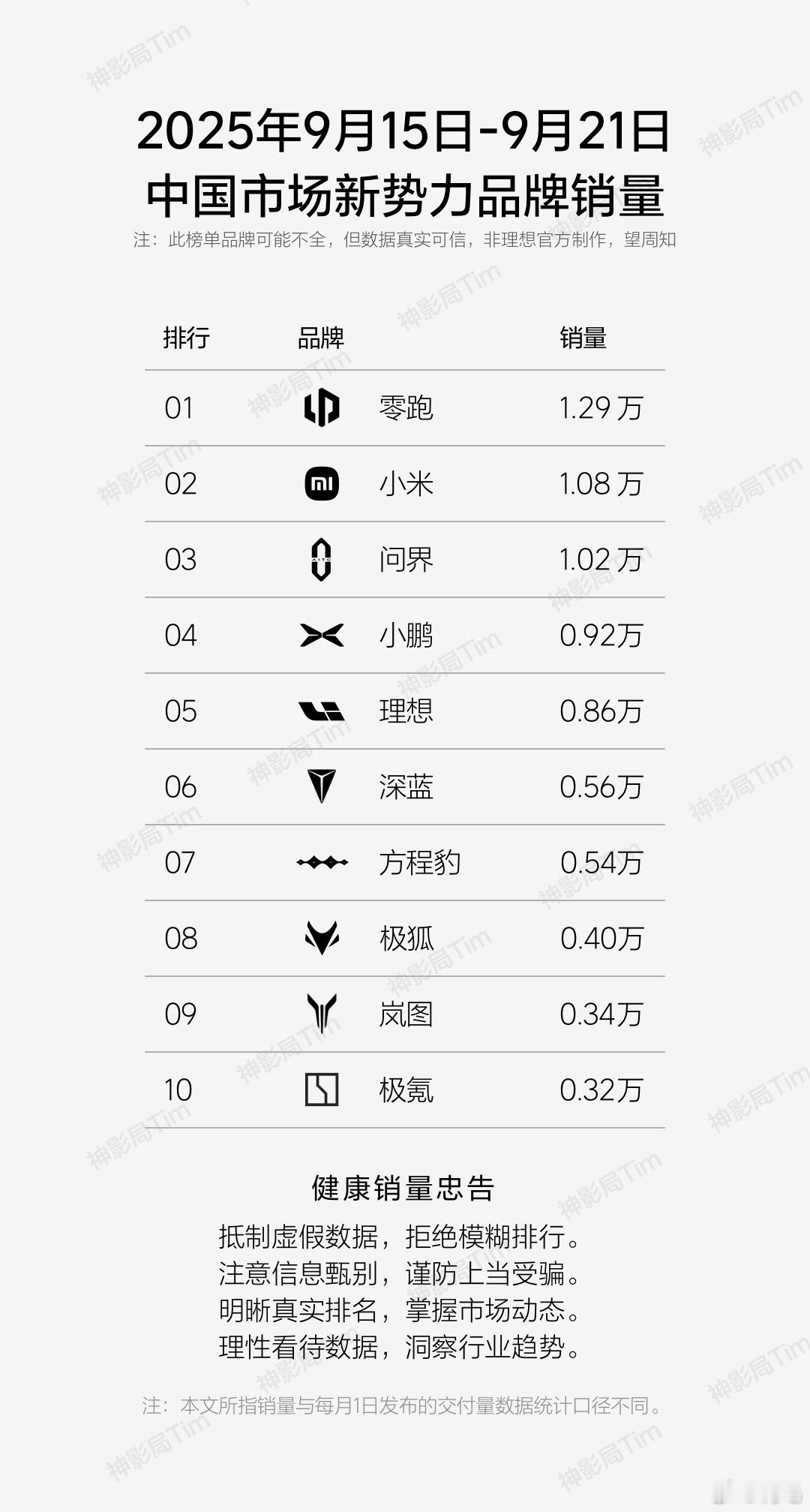 民间版新势力榜单，还得看这张。这是最接近曾经理想发布的榜单，前十就是前十。哪有几