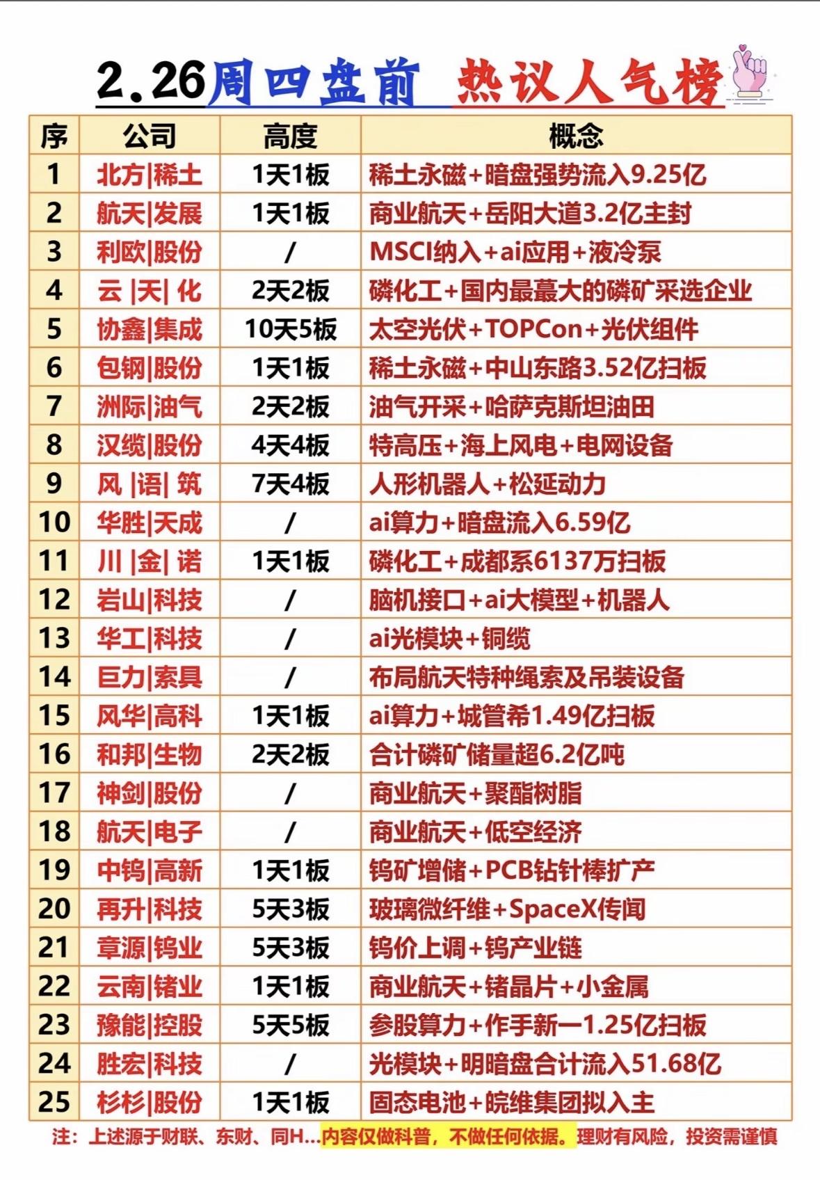 最近公司概念热度排行在2.26热议人气榜上很火。就拿一些热门公司概念来说，新能源