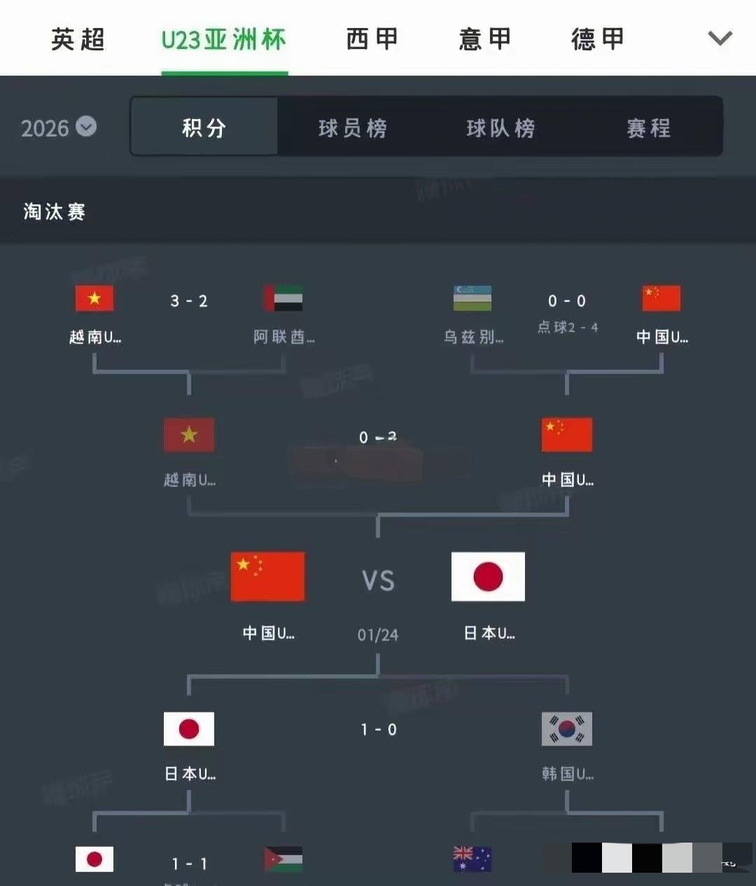如果1月24号U23男足能拿下亚洲杯冠军，那后续场面基本能猜到个大概。大概率会跟