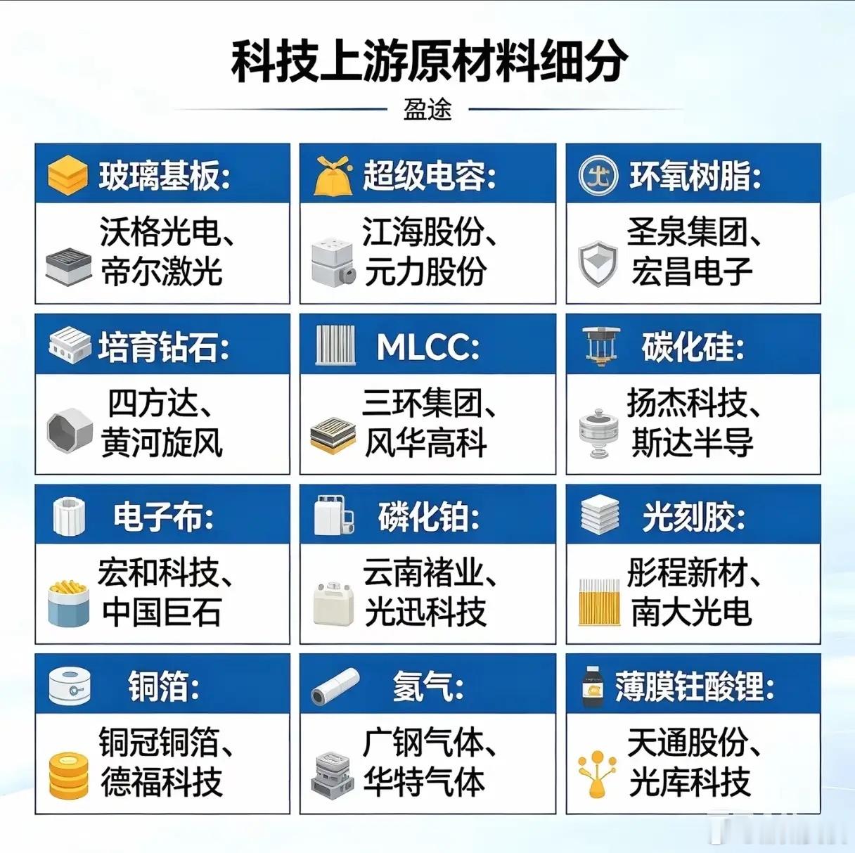 卡脖子环节全面突围？这12大赛道的上游材料，正在改写中国科技的命运！在国产替代的
