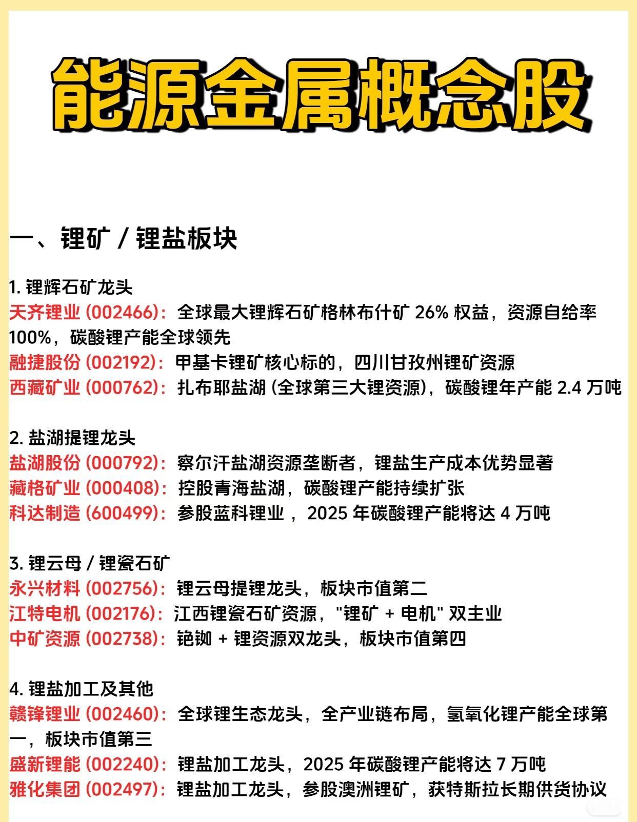 能源金属及相关产业，系统梳理了锂矿/锂盐、钴矿/钴盐、镍矿/镍盐、稀土永磁等板块