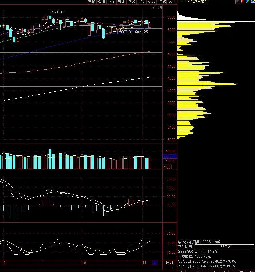 特斯拉11月6日晚就要召开股东会，主要议程就是讨论马斯克的万亿美元的薪酬方案。A
