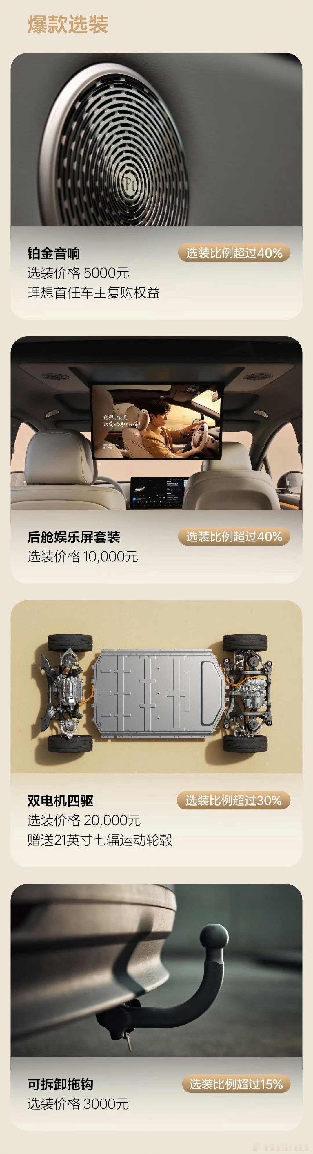 理想i6的选配情况来了：①铂金音响选装比例超过40%，我认为这40%里面更多的是