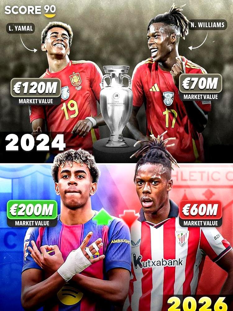 两年前齐名的西班牙足坛双子星，现在身价差了1.4亿欧元。18岁的亚马尔现在