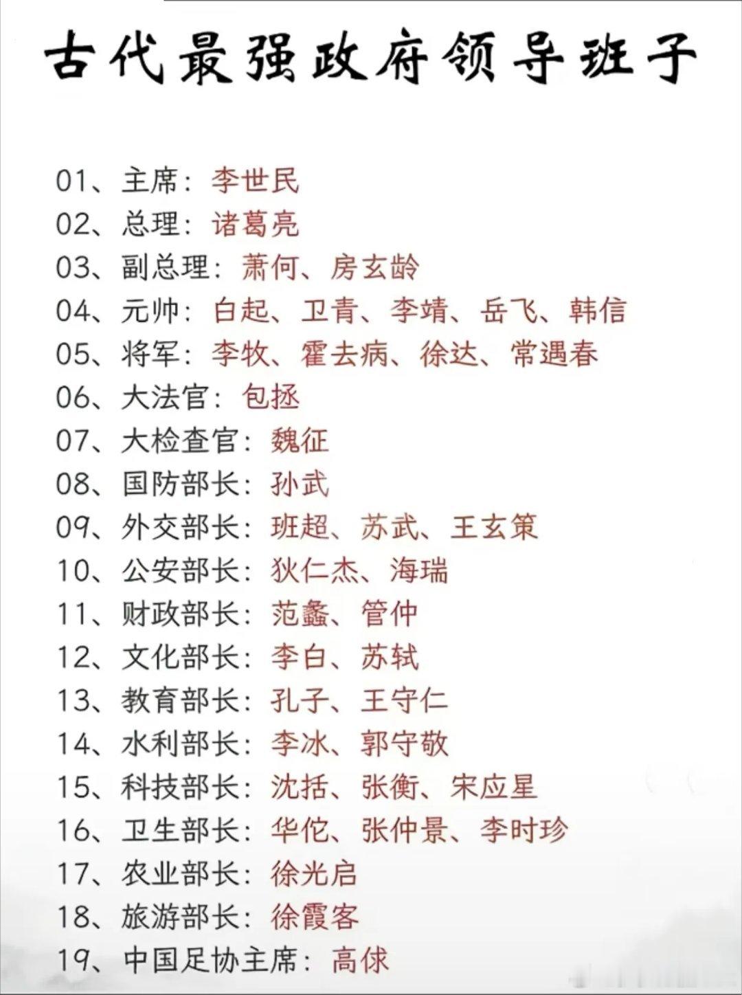 把上下五千年人物凑到一块，史上最强政府