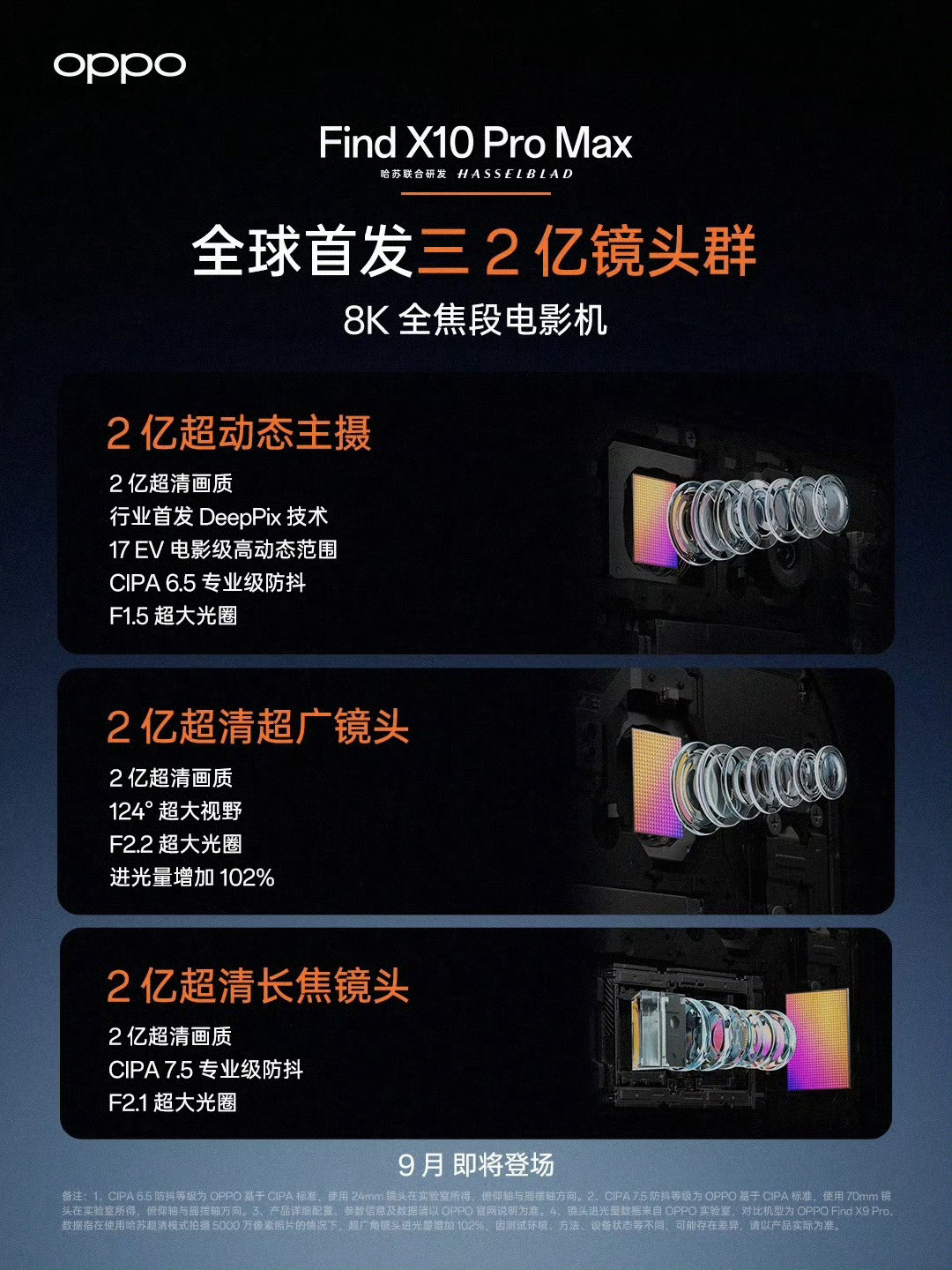 #OPPO三2亿镜头群曝光#OPPOFindX10ProMax这次的配置真的夯爆了！三颗后置全上2亿