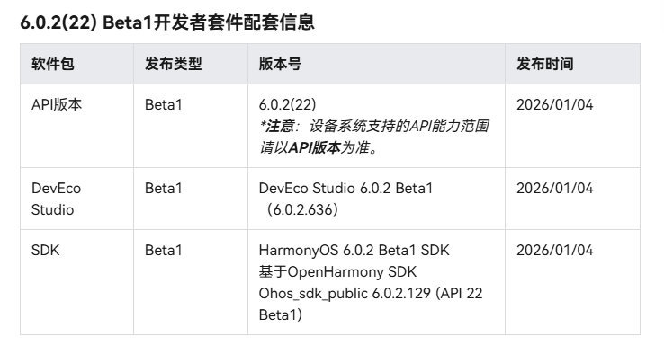 HarmonyOS6.0.2（22）Beta版本发布AbilityKit、