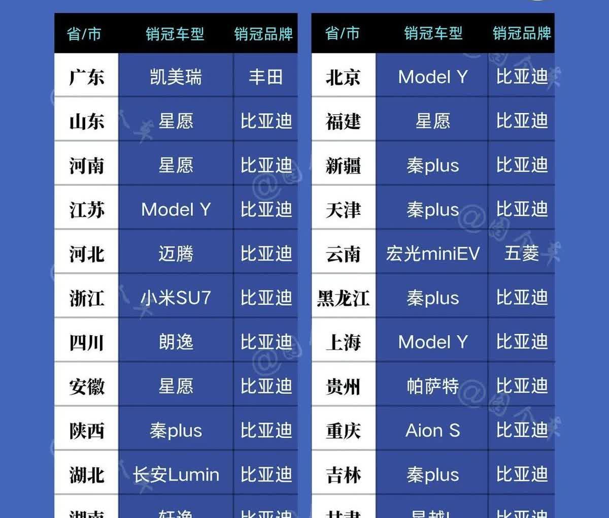 五月的汽车销量榜像面照妖镜，照出各省老铁们最真实的选择。车型销冠五花八门，各家都