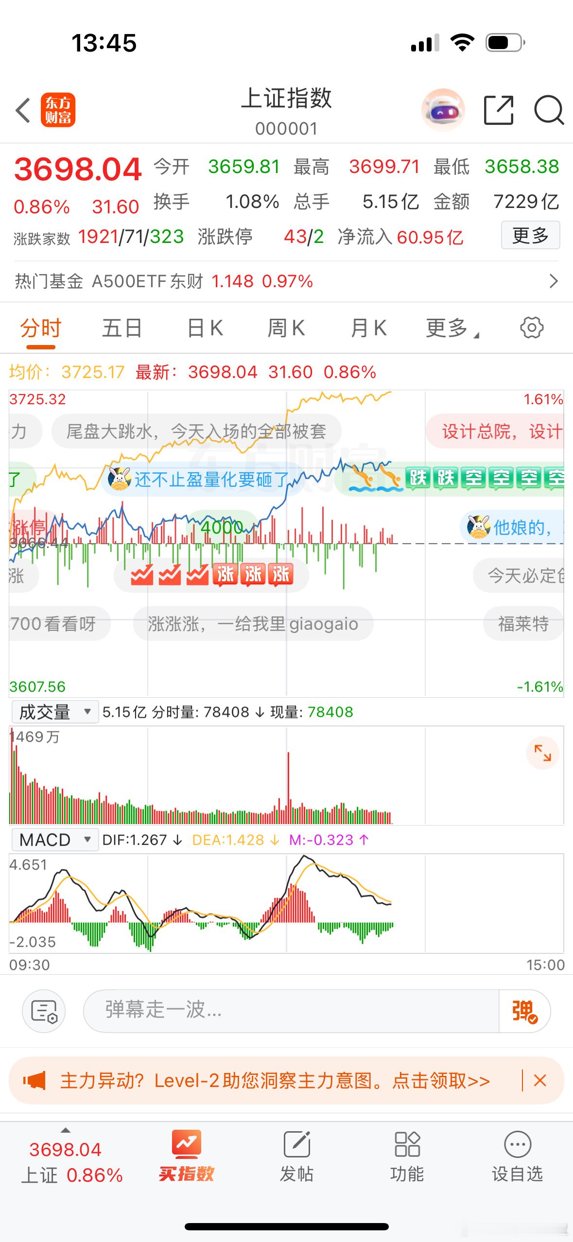 指数拉这么高的意义在哪里？[doge]​​​