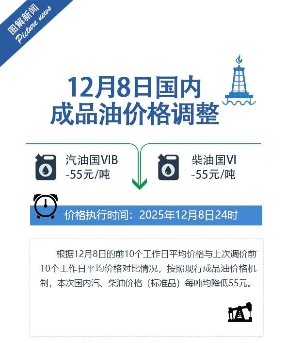 刚刚通知! 今晚降价!